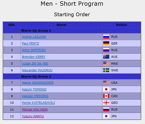 18 ロステレコム SP滑走順