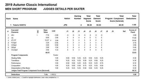 19  オータムクラシック　SP プロトコル