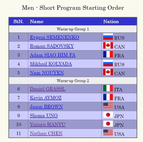 21 国別対抗 SP滑走順 1