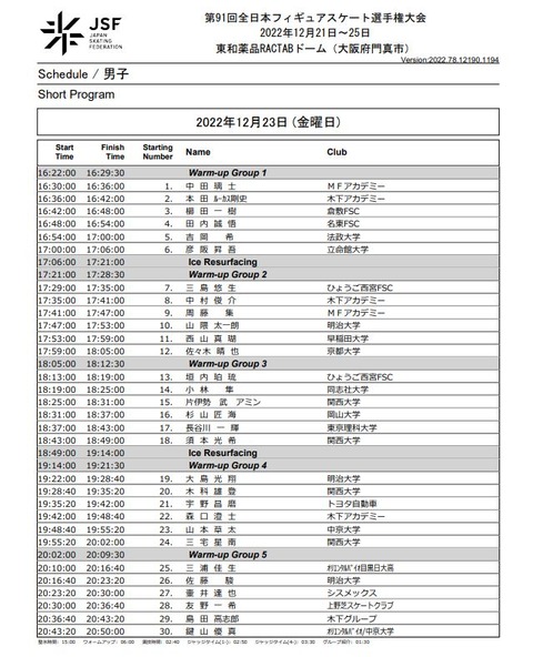 22 全日本 男子SP 滑走時順
