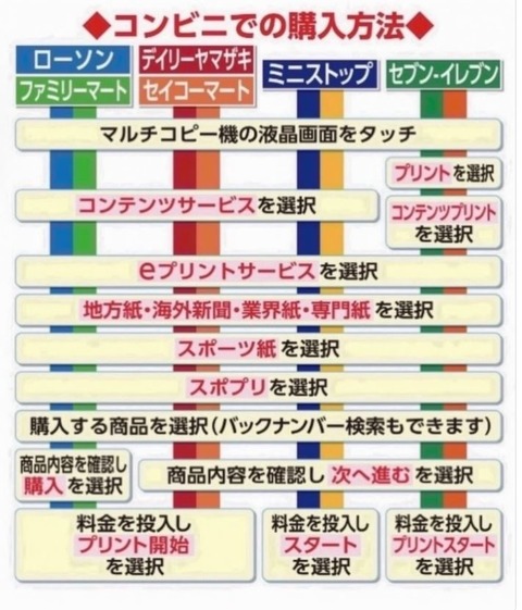 スポプリ 買い方