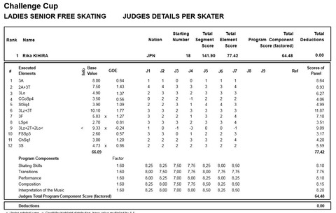 19 Challenge Cup 梨花　プロトコル