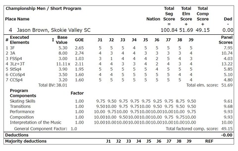 22 全米フィギュア　SP ジェイソン