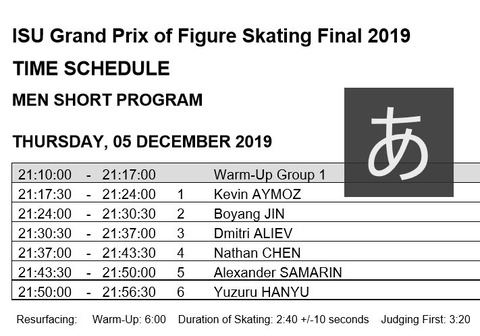 19 GPF  SP 滑走順