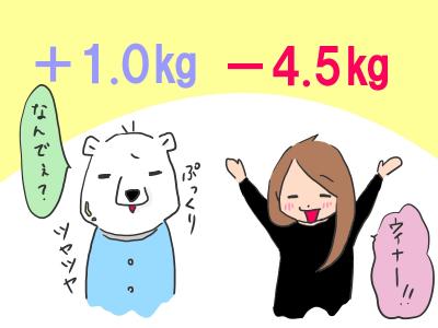 DIET‐after-