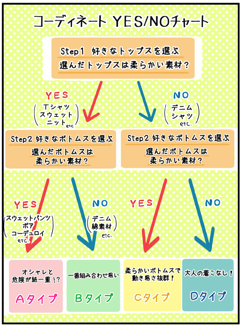 コーディネートチャート2-1