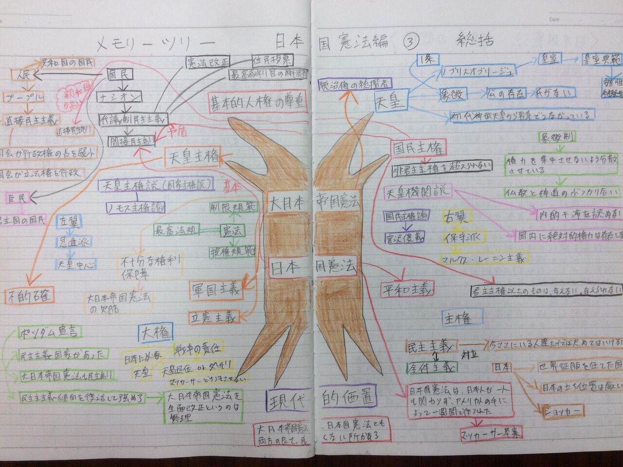 ノートのまとめ方 Itto個別指導学院 西白井ベリーフィールド校のblog