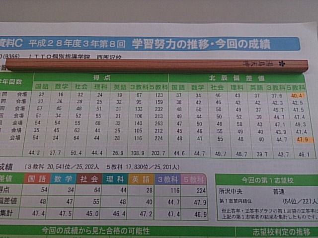 平成28年度北辰テスト結果個別発表 ｉｔｔｏ個別指導学院西所沢校のブログ