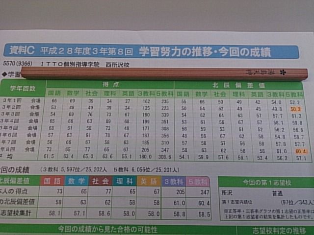 平成28年度北辰テスト結果個別発表 itto個別指導学院西所沢校のブログ
