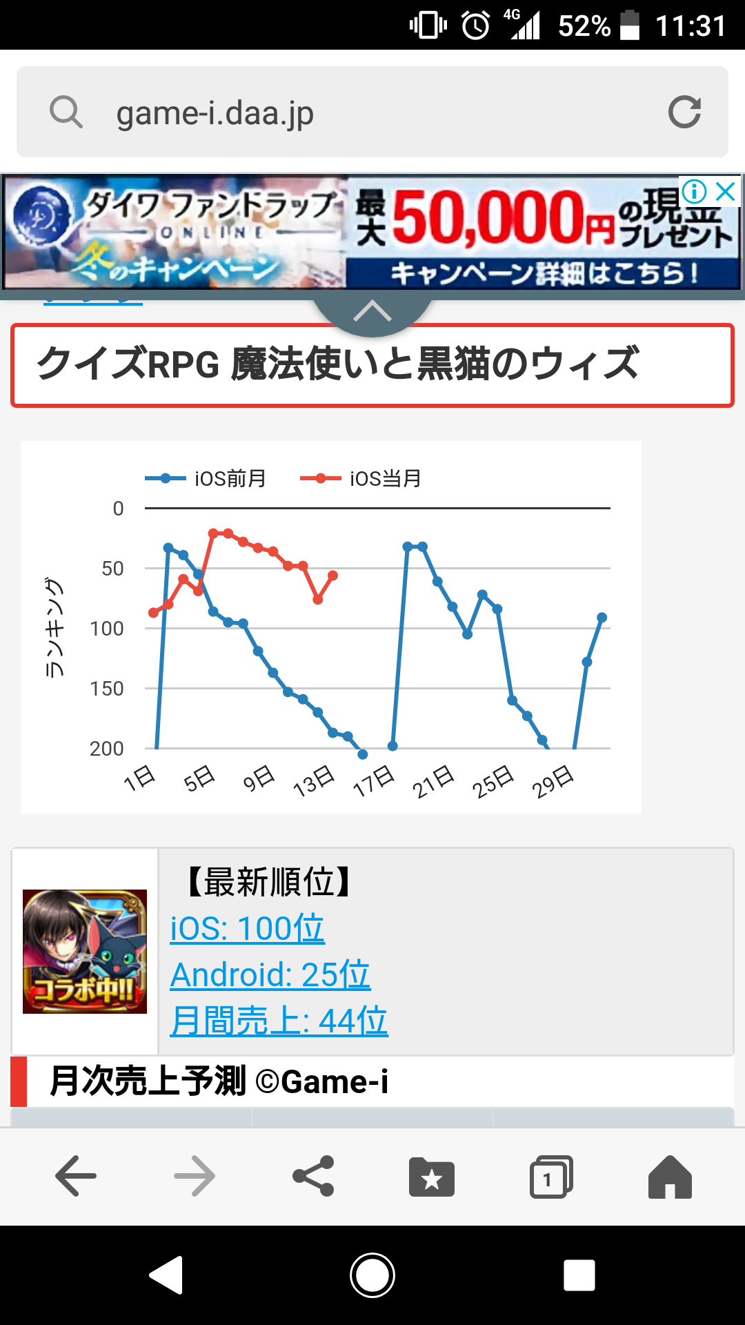 黒猫のウィズ 国内モバイルゲーム課金売上ランキングがコチラ 黒ウィズはどうだろうか そして黒ウィズに未来はあるのか 黒ウィズにゃあ速報