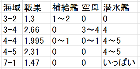 戦果稼ぎのおすすめ場所と編成 Wizaの艦これblog 戦果稼ぎのおすすめ場所と編成 Wizaの艦これblog
