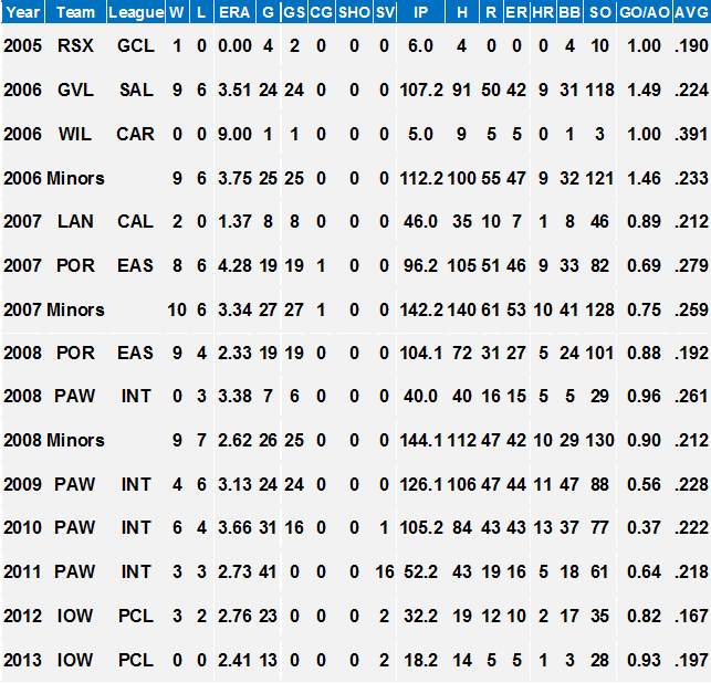 Milb Stats NPB : FENWAY SOUL 2 ~レッドソックス応援ブログ~