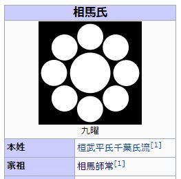 相馬氏家紋