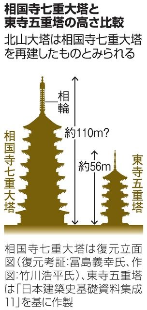 金閣寺に七重塔 義満時代の装飾 発見 高さ110 推定も サイクリング ウォーキング