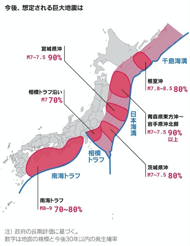 今後､想定される巨大地震は