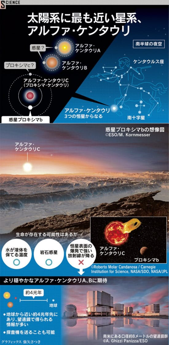  c Proxima Centauri C JapaneseClass jp