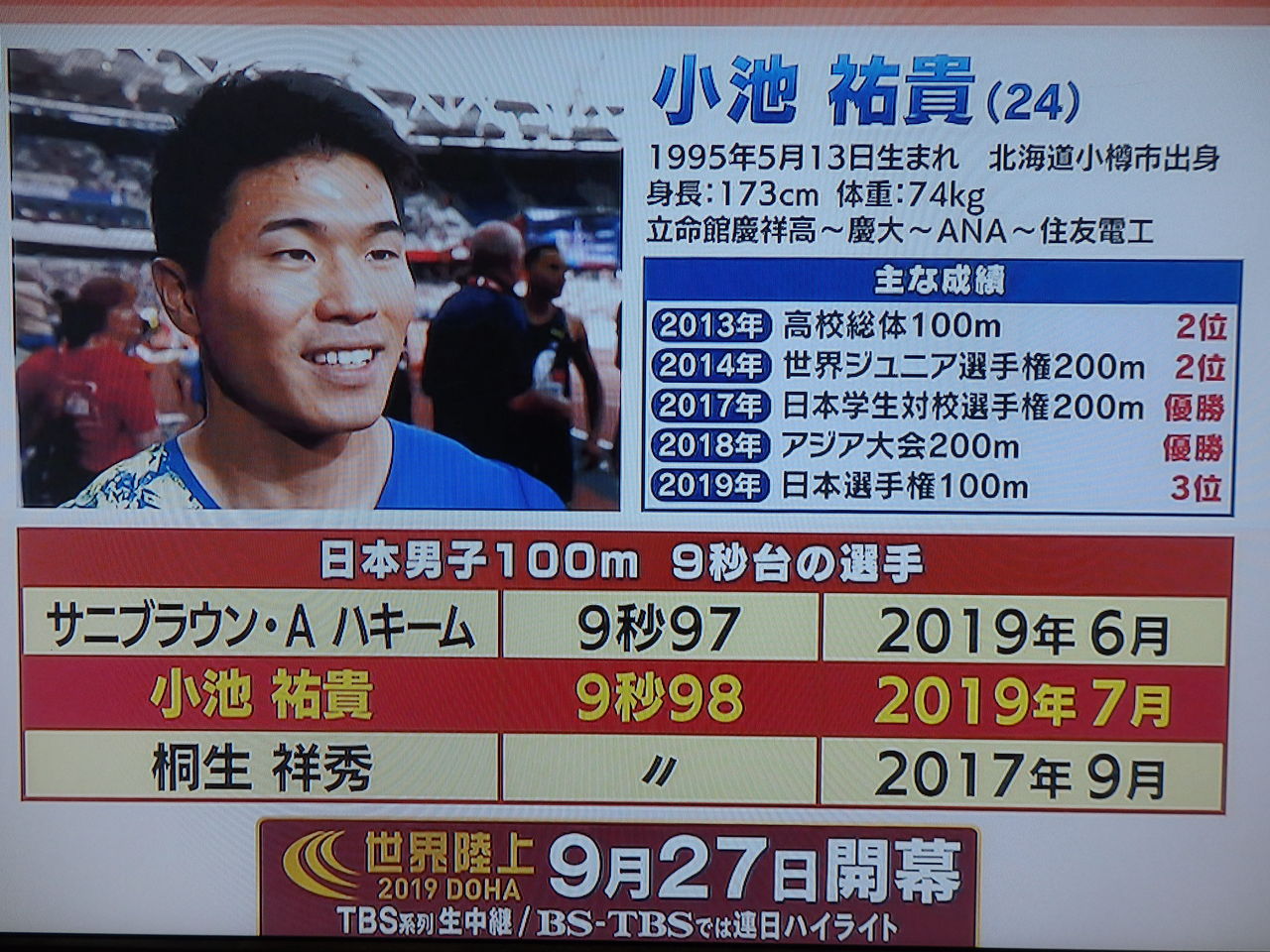 出た9秒98 小池祐貴が日本人3人目の快挙 サイクリング ウォーキング 出た9秒98 小池祐貴が日本人3人目の快挙 サイクリング ウォーキング