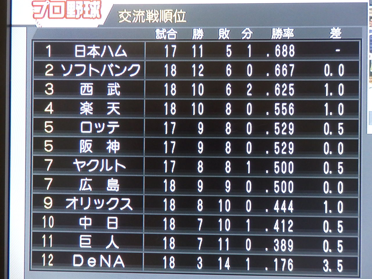 サイクリング ウォーキング