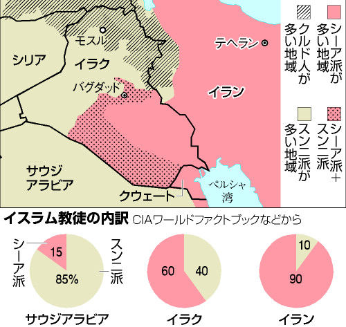 Template‐ノート:シーア派