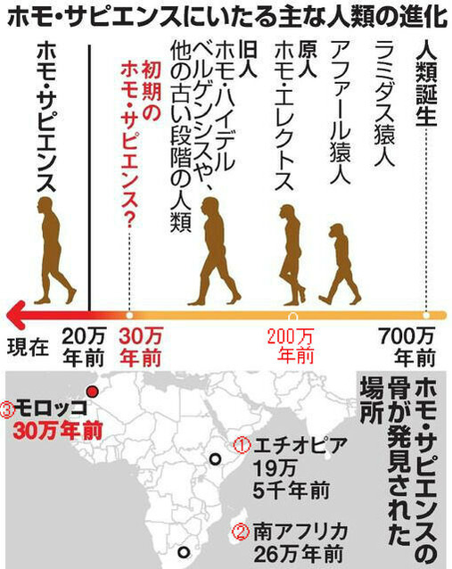 サイクリング ウォーキング 動物 番組 記事