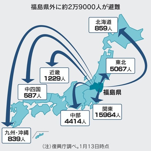 サイクリング・ウォーキング:東日本大震災、原発、自然エネルギー関連