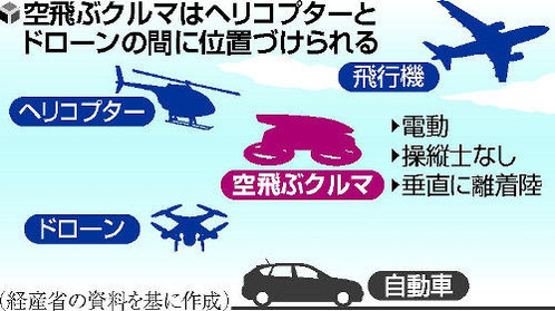 サイクリング ウォーキング