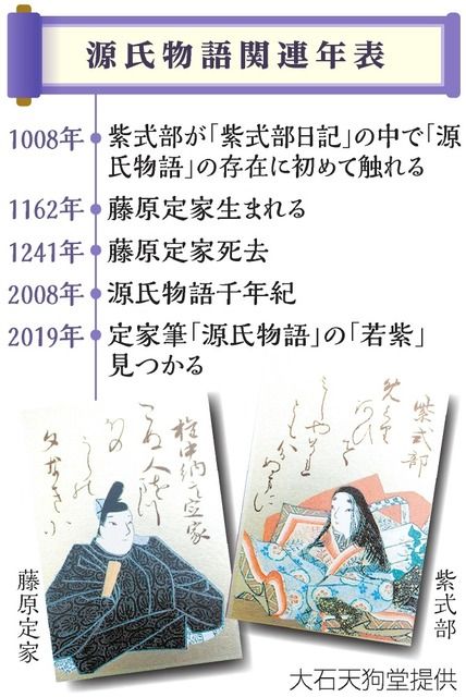 源氏物語 定家の写本発見 光源氏と紫の上が出合う「若紫」の巻