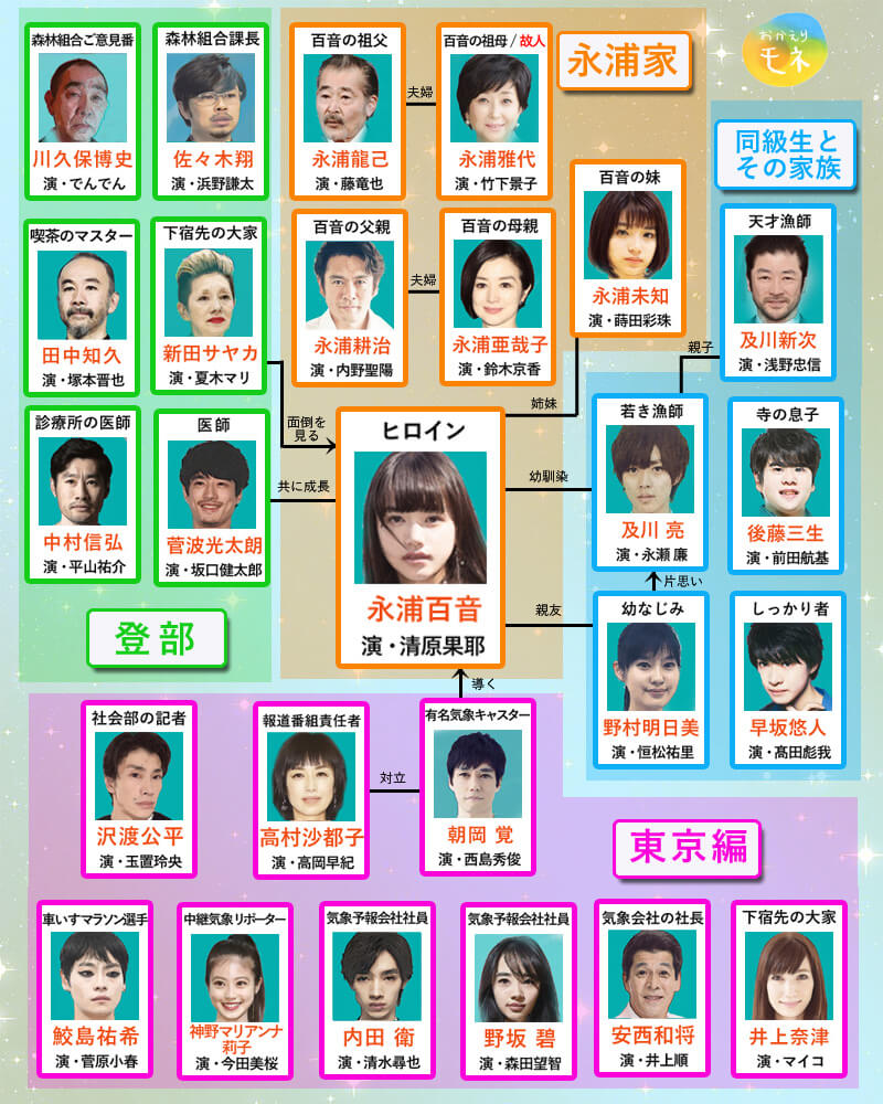 Nhk朝ドラ おかえりモネ 始まる サイクリング ウォーキング