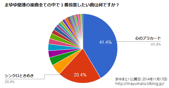 Q10訂正