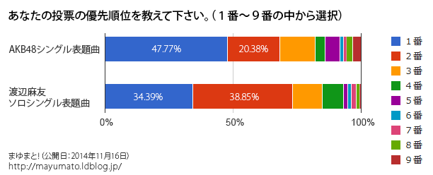 Q16_上位2曲