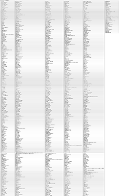 2015_request_hour_1033_list