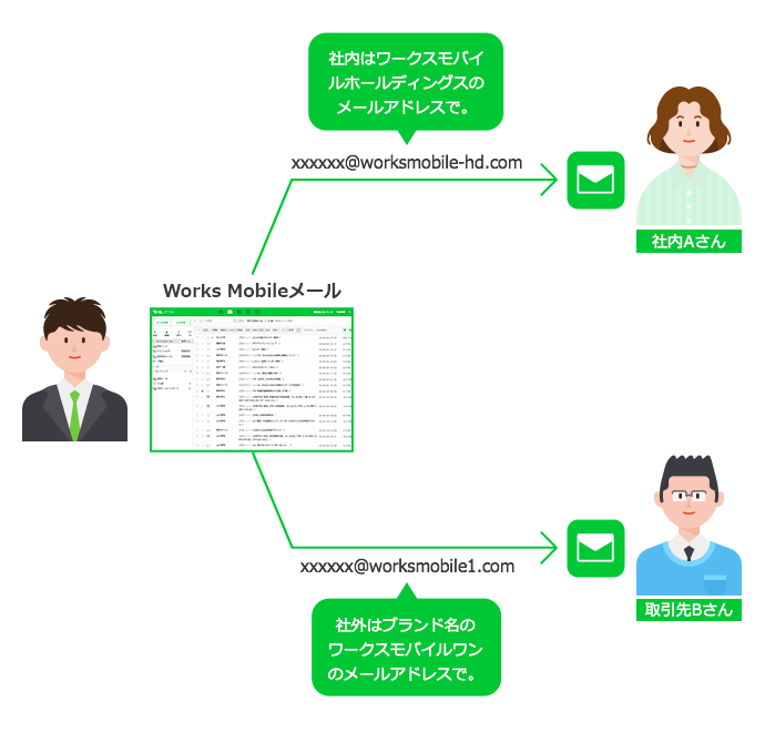 Submaildomain01