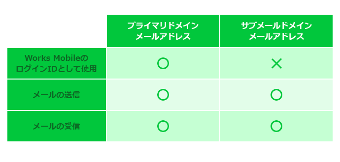 Submaildomain02