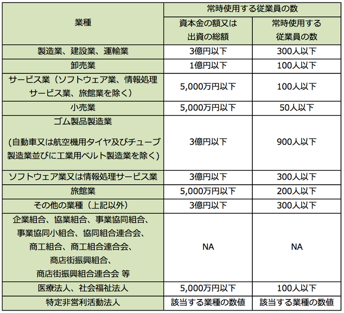 Chart-02