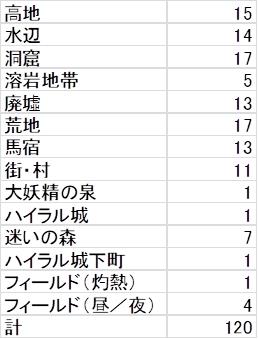 ブレワイのフィールド音楽について 後編 8 28追記 Breath Of The Wild 音楽紀行