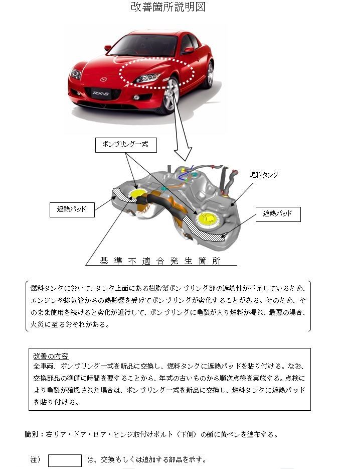 Rx 8 フューエルポンプキャップ 点検 福豆モータース Rx 8 フューエルポンプキャップ 点検 福豆モータース
