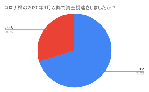 freee_loan_questionnaire_04