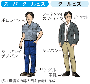 クールビズ