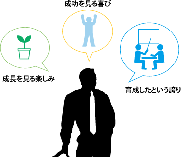 OJT担当
