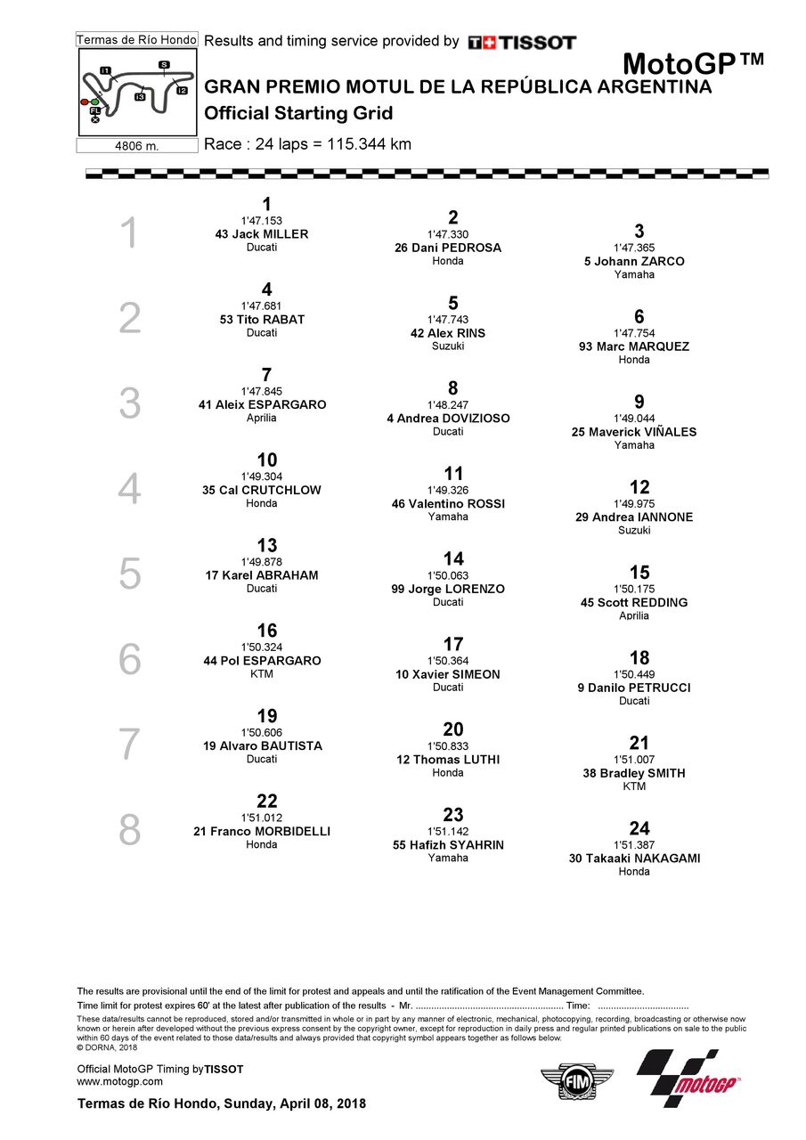 波乱のレース 18 Motogp 第２戦アルゼンチングランプリ 飛びだしゃいい