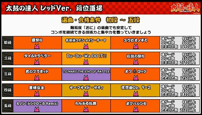 段位道場公開 を雑記 段位道場公開 を雑記