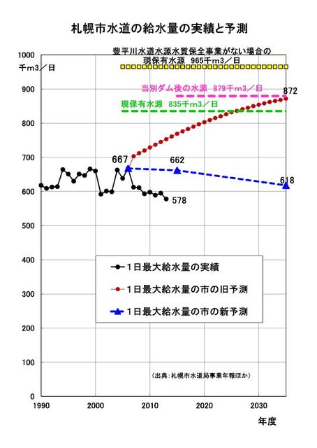 sapporo