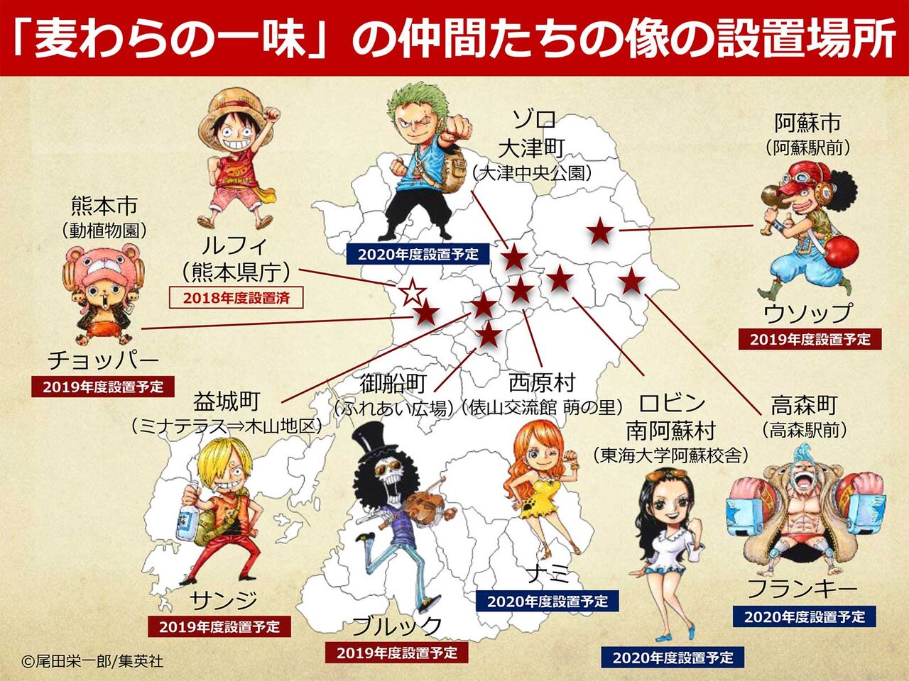 阿蘇駅前で 漫画 One Piece ワンピース のウソップ像に会った 熊本県阿蘇市 くるま旅でぶらり日本めぐり