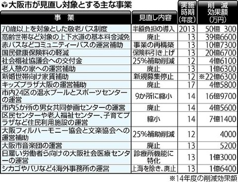 グレートリセット