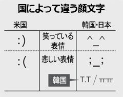 そおやったんか 私は使わない 使えない 顔文字ですが