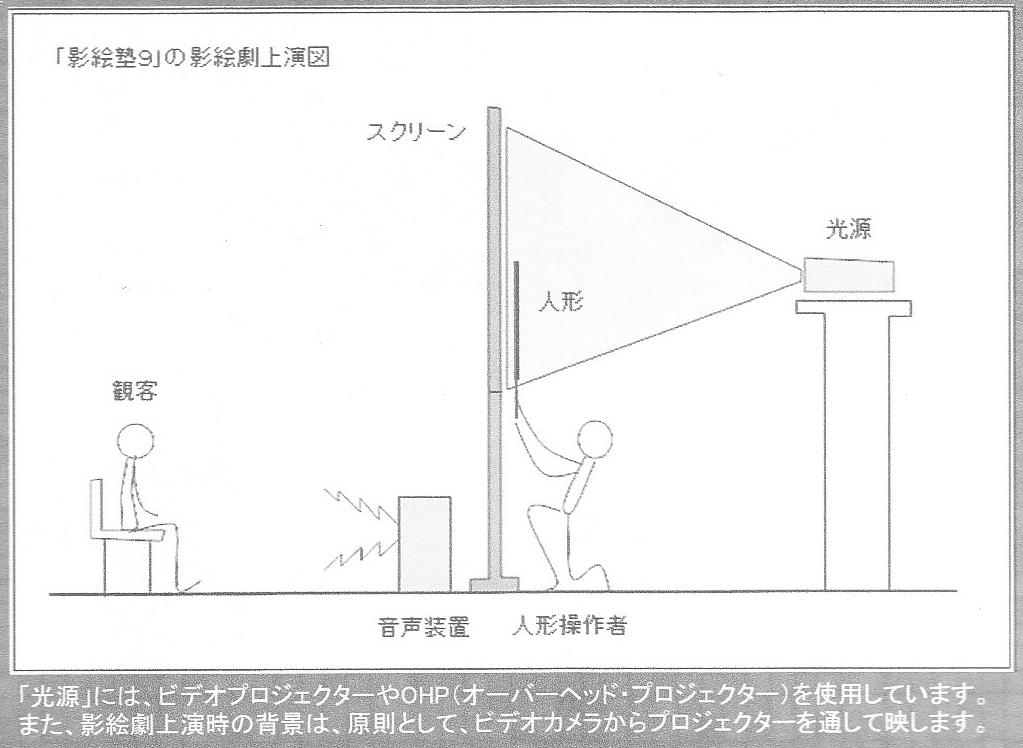影絵舞台の設計製作 その１ 木工と音楽のスローライフ