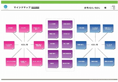 マインドマップ1
