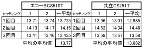 speedtest-list