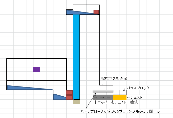 スポブロ経験値トラップの作り方 ゾンビ スケルトン編 のんびり夫婦のマイクラ生活