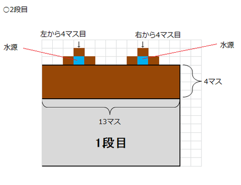 2段目